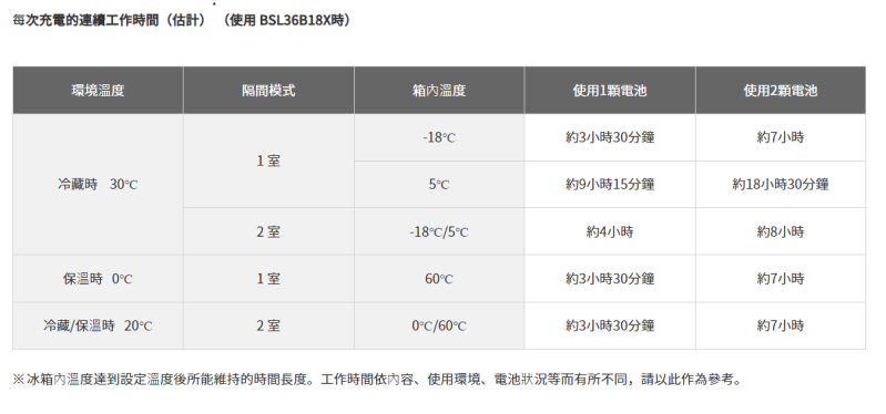 HIKOKI UL18DBA 25L無線行動冰箱