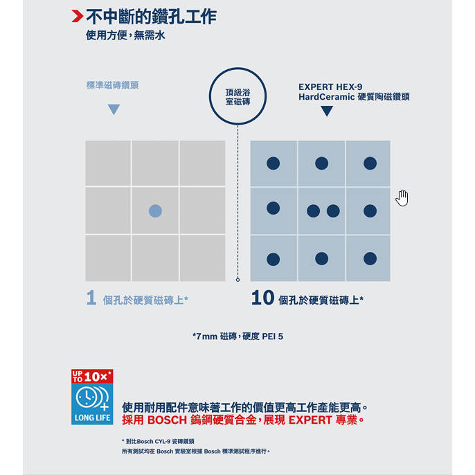 BOSCH博世 六角柄超硬磁磚鑽頭