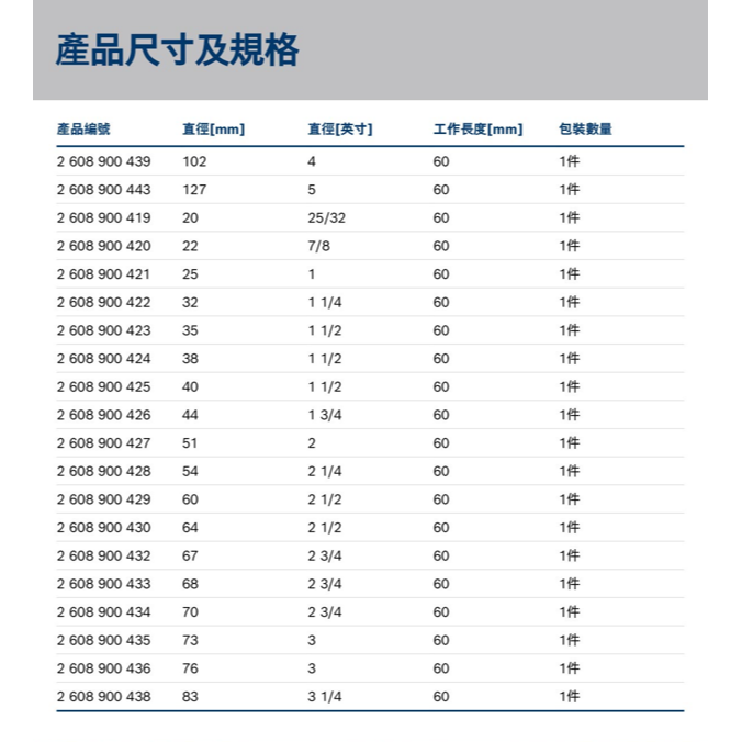 BOSCH博世 超耐久鎢鋼圓穴鋸