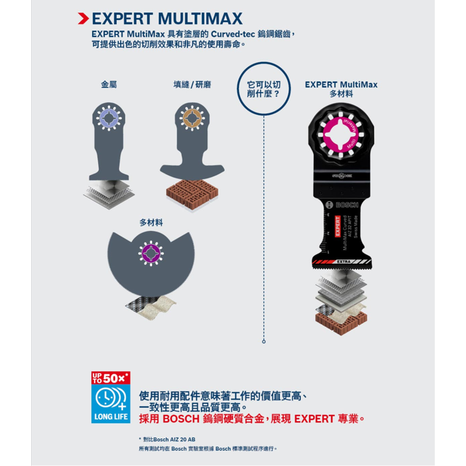 BOSCH博世 2608900024 AIZ 32 APIT磨切片