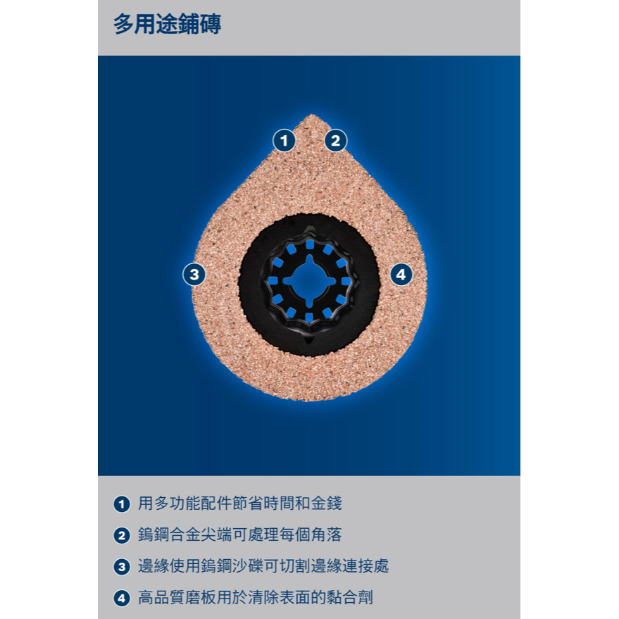 BOSCH博世 2608900041 AVZ 70 RT4磨切片