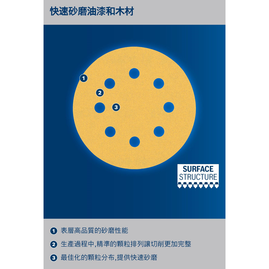 BOSCH博世 C470圓形砂紙