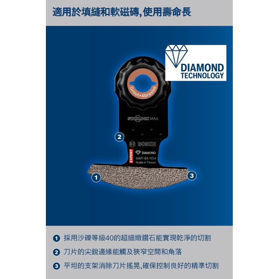 BOSCH博世 2608900036 MATI 68 RD4弧形刀