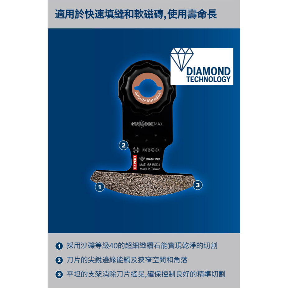 BOSCH博世 2608900038 MATI 68 RSD4弧形刀