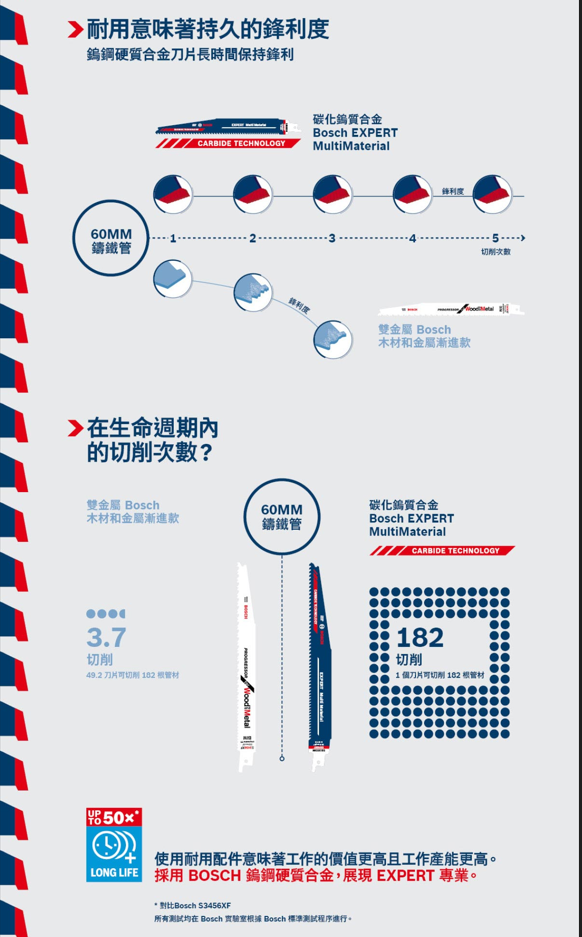 BOSCH博世 2608900359 S522EHM軍刀鋸片