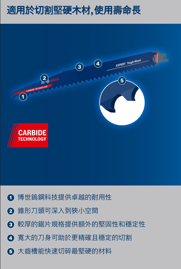 BOSCH博世 2608900406 S1142KHM軍刀鋸片