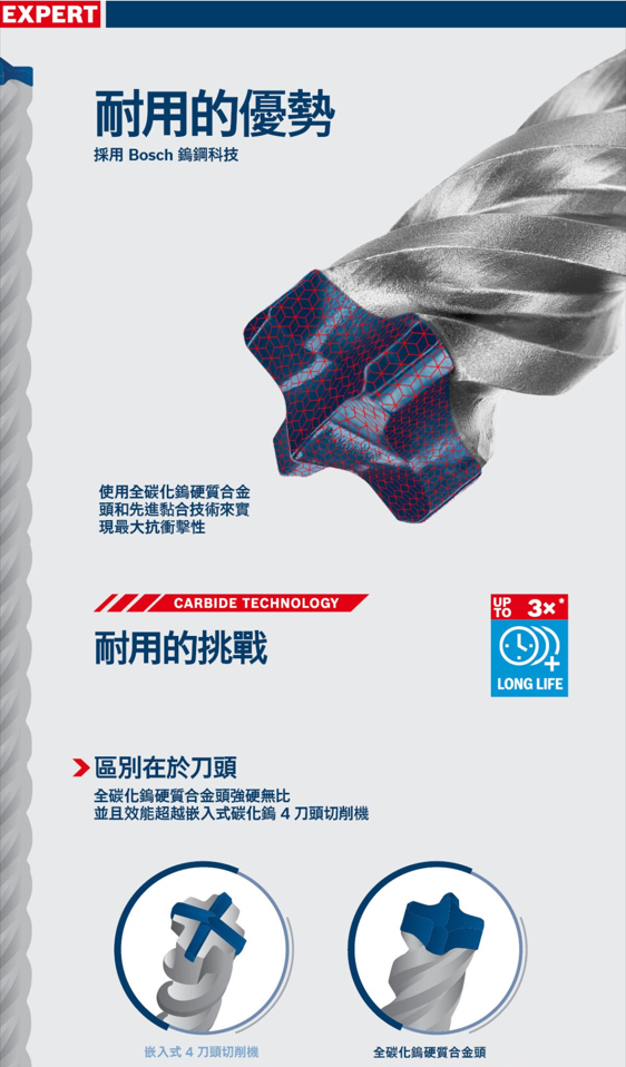BOSCH博世 SDS Max-8X 五溝鎚鑽鑽頭